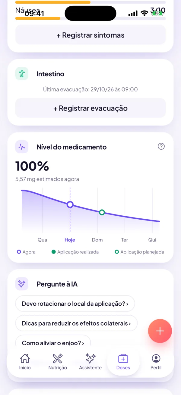 Gráfico estimado do nível do medicamento